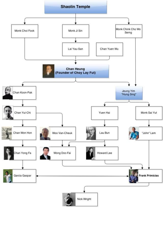 Wing Foon Choy Lay Fut Lineage